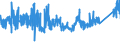 CN 73181491 /Exports /Unit = Prices (Euro/ton) /Partner: Switzerland /Reporter: Eur27_2020 /73181491:Spaced-thread Screws of Iron or Steel Other Than Stainless