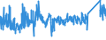 CN 73181491 /Exports /Unit = Prices (Euro/ton) /Partner: Estonia /Reporter: Eur27_2020 /73181491:Spaced-thread Screws of Iron or Steel Other Than Stainless