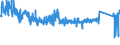 CN 73181491 /Exports /Unit = Prices (Euro/ton) /Partner: Poland /Reporter: Eur27_2020 /73181491:Spaced-thread Screws of Iron or Steel Other Than Stainless