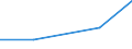 KN 73181491 /Exporte /Einheit = Preise (Euro/Tonne) /Partnerland: Tschechoslow /Meldeland: Eur27 /73181491:Blechschrauben, Gewindeformend, aus Eisen Oder Anderem als Nichtrostendem Stahl