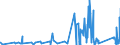 CN 73181491 /Exports /Unit = Prices (Euro/ton) /Partner: Armenia /Reporter: Eur27_2020 /73181491:Spaced-thread Screws of Iron or Steel Other Than Stainless