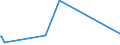 KN 73181491 /Exporte /Einheit = Preise (Euro/Tonne) /Partnerland: Turkmenistan /Meldeland: Eur27_2020 /73181491:Blechschrauben, Gewindeformend, aus Eisen Oder Anderem als Nichtrostendem Stahl