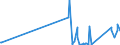 CN 73181491 /Exports /Unit = Prices (Euro/ton) /Partner: Burkina Faso /Reporter: Eur27_2020 /73181491:Spaced-thread Screws of Iron or Steel Other Than Stainless