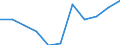 CN 73181499 /Exports /Unit = Prices (Euro/ton) /Partner: Belgium/Luxembourg /Reporter: Eur27 /73181499:Self-tapping Screws of Iron or Steel Other Than Stainless (Excl. Spaced-thread Screws and Wood Screws)