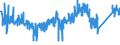 CN 73181499 /Exports /Unit = Prices (Euro/ton) /Partner: Ireland /Reporter: Eur27_2020 /73181499:Self-tapping Screws of Iron or Steel Other Than Stainless (Excl. Spaced-thread Screws and Wood Screws)