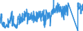 CN 73181499 /Exports /Unit = Prices (Euro/ton) /Partner: Portugal /Reporter: Eur27_2020 /73181499:Self-tapping Screws of Iron or Steel Other Than Stainless (Excl. Spaced-thread Screws and Wood Screws)