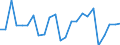 CN 73181499 /Exports /Unit = Prices (Euro/ton) /Partner: United Kingdom(Northern Ireland) /Reporter: Eur27_2020 /73181499:Self-tapping Screws of Iron or Steel Other Than Stainless (Excl. Spaced-thread Screws and Wood Screws)