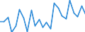 CN 73181499 /Exports /Unit = Prices (Euro/ton) /Partner: United Kingdom(Excluding Northern Ireland) /Reporter: Eur27_2020 /73181499:Self-tapping Screws of Iron or Steel Other Than Stainless (Excl. Spaced-thread Screws and Wood Screws)