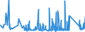 CN 73181499 /Exports /Unit = Prices (Euro/ton) /Partner: Georgia /Reporter: Eur27_2020 /73181499:Self-tapping Screws of Iron or Steel Other Than Stainless (Excl. Spaced-thread Screws and Wood Screws)