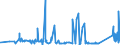 CN 73181499 /Exports /Unit = Prices (Euro/ton) /Partner: Armenia /Reporter: Eur27_2020 /73181499:Self-tapping Screws of Iron or Steel Other Than Stainless (Excl. Spaced-thread Screws and Wood Screws)