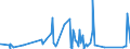 CN 73181499 /Exports /Unit = Prices (Euro/ton) /Partner: Mauritania /Reporter: Eur27_2020 /73181499:Self-tapping Screws of Iron or Steel Other Than Stainless (Excl. Spaced-thread Screws and Wood Screws)