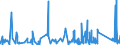 CN 73181499 /Exports /Unit = Prices (Euro/ton) /Partner: Senegal /Reporter: Eur27_2020 /73181499:Self-tapping Screws of Iron or Steel Other Than Stainless (Excl. Spaced-thread Screws and Wood Screws)