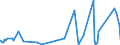 CN 73181499 /Exports /Unit = Prices (Euro/ton) /Partner: Sierra Leone /Reporter: Eur27_2020 /73181499:Self-tapping Screws of Iron or Steel Other Than Stainless (Excl. Spaced-thread Screws and Wood Screws)