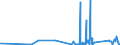 KN 73181520 /Exporte /Einheit = Preise (Euro/Tonne) /Partnerland: Ehem.jug.rep.mazed /Meldeland: Eur27_2020 /73181520:Schrauben und Bolzen mit Gewinde, aus Eisen Oder Stahl, Auch mit Dazugehörenden Muttern Oder Unterlegscheiben, zum Befestigen von Oberbaumaterial für Bahnen (Ausg. Schwellenschrauben)