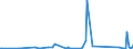 KN 73181520 /Exporte /Einheit = Preise (Euro/Tonne) /Partnerland: Aequat.guin. /Meldeland: Eur27_2020 /73181520:Schrauben und Bolzen mit Gewinde, aus Eisen Oder Stahl, Auch mit Dazugehörenden Muttern Oder Unterlegscheiben, zum Befestigen von Oberbaumaterial für Bahnen (Ausg. Schwellenschrauben)