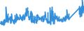 KN 73181699 /Exporte /Einheit = Preise (Euro/Tonne) /Partnerland: Daenemark /Meldeland: Eur27_2020 /73181699:Muttern aus Eisen Oder Anderem als Nichtrostendem Stahl, mit Einer Lochweite von > 12 mm (Ausg. Blindnietmuttern Sowie Sicherungsmuttern)