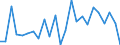 KN 73181699 /Exporte /Einheit = Preise (Euro/Tonne) /Partnerland: Ver.koenigreich(Nordirland) /Meldeland: Eur27_2020 /73181699:Muttern aus Eisen Oder Anderem als Nichtrostendem Stahl, mit Einer Lochweite von > 12 mm (Ausg. Blindnietmuttern Sowie Sicherungsmuttern)