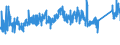 KN 73181699 /Exporte /Einheit = Preise (Euro/Tonne) /Partnerland: Finnland /Meldeland: Eur27_2020 /73181699:Muttern aus Eisen Oder Anderem als Nichtrostendem Stahl, mit Einer Lochweite von > 12 mm (Ausg. Blindnietmuttern Sowie Sicherungsmuttern)