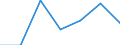 KN 73181699 /Exporte /Einheit = Preise (Euro/Tonne) /Partnerland: Schweiz /Meldeland: Eur27 /73181699:Muttern aus Eisen Oder Anderem als Nichtrostendem Stahl, mit Einer Lochweite von > 12 mm (Ausg. Blindnietmuttern Sowie Sicherungsmuttern)