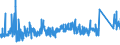 KN 73181699 /Exporte /Einheit = Preise (Euro/Tonne) /Partnerland: Estland /Meldeland: Eur27_2020 /73181699:Muttern aus Eisen Oder Anderem als Nichtrostendem Stahl, mit Einer Lochweite von > 12 mm (Ausg. Blindnietmuttern Sowie Sicherungsmuttern)