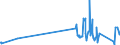 KN 73181699 /Exporte /Einheit = Preise (Euro/Tonne) /Partnerland: Tadschikistan /Meldeland: Eur27_2020 /73181699:Muttern aus Eisen Oder Anderem als Nichtrostendem Stahl, mit Einer Lochweite von > 12 mm (Ausg. Blindnietmuttern Sowie Sicherungsmuttern)