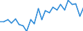 CN 73181900 /Exports /Unit = Prices (Euro/ton) /Partner: United Kingdom(Excluding Northern Ireland) /Reporter: Eur27_2020 /73181900:Threaded Articles, of Iron or Steel, N.e.s.