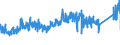 KN 73181900 /Exporte /Einheit = Preise (Euro/Tonne) /Partnerland: Schweden /Meldeland: Eur27_2020 /73181900:Befestigungselemente und Befestigungsvorrichtungen, mit Gewinde, aus Eisen Oder Stahl, A.n.g.