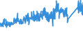 CN 73181900 /Exports /Unit = Prices (Euro/ton) /Partner: Finland /Reporter: Eur27_2020 /73181900:Threaded Articles, of Iron or Steel, N.e.s.