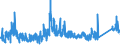 KN 73181900 /Exporte /Einheit = Preise (Euro/Tonne) /Partnerland: Estland /Meldeland: Eur27_2020 /73181900:Befestigungselemente und Befestigungsvorrichtungen, mit Gewinde, aus Eisen Oder Stahl, A.n.g.