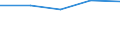 KN 73181900 /Exporte /Einheit = Preise (Euro/Tonne) /Partnerland: Sowjetunion /Meldeland: Eur27 /73181900:Befestigungselemente und Befestigungsvorrichtungen, mit Gewinde, aus Eisen Oder Stahl, A.n.g.