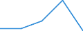 KN 73181900 /Exporte /Einheit = Preise (Euro/Tonne) /Partnerland: Tschechoslow /Meldeland: Eur27 /73181900:Befestigungselemente und Befestigungsvorrichtungen, mit Gewinde, aus Eisen Oder Stahl, A.n.g.