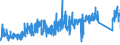 CN 73181900 /Exports /Unit = Prices (Euro/ton) /Partner: Slovenia /Reporter: Eur27_2020 /73181900:Threaded Articles, of Iron or Steel, N.e.s.