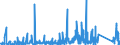 KN 73181900 /Exporte /Einheit = Preise (Euro/Tonne) /Partnerland: Nigeria /Meldeland: Eur27_2020 /73181900:Befestigungselemente und Befestigungsvorrichtungen, mit Gewinde, aus Eisen Oder Stahl, A.n.g.