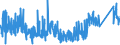 KN 73182100 /Exporte /Einheit = Preise (Euro/Tonne) /Partnerland: Portugal /Meldeland: Eur27_2020 /73182100:Federringe und Federscheiben und Andere Sicherungsringe und -scheiben, aus Eisen Oder Stahl