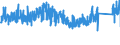 KN 73182100 /Exporte /Einheit = Preise (Euro/Tonne) /Partnerland: Spanien /Meldeland: Eur27_2020 /73182100:Federringe und Federscheiben und Andere Sicherungsringe und -scheiben, aus Eisen Oder Stahl