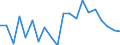 KN 73182100 /Exporte /Einheit = Preise (Euro/Tonne) /Partnerland: Ver.koenigreich(Nordirland) /Meldeland: Eur27_2020 /73182100:Federringe und Federscheiben und Andere Sicherungsringe und -scheiben, aus Eisen Oder Stahl