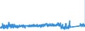 KN 73182100 /Exporte /Einheit = Preise (Euro/Tonne) /Partnerland: Schweden /Meldeland: Eur27_2020 /73182100:Federringe und Federscheiben und Andere Sicherungsringe und -scheiben, aus Eisen Oder Stahl