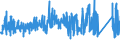 KN 73182100 /Exporte /Einheit = Preise (Euro/Tonne) /Partnerland: Finnland /Meldeland: Eur27_2020 /73182100:Federringe und Federscheiben und Andere Sicherungsringe und -scheiben, aus Eisen Oder Stahl