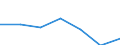 KN 73182100 /Exporte /Einheit = Preise (Euro/Tonne) /Partnerland: Schweiz /Meldeland: Eur27 /73182100:Federringe und Federscheiben und Andere Sicherungsringe und -scheiben, aus Eisen Oder Stahl