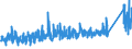 KN 73182100 /Exporte /Einheit = Preise (Euro/Tonne) /Partnerland: Schweiz /Meldeland: Eur27_2020 /73182100:Federringe und Federscheiben und Andere Sicherungsringe und -scheiben, aus Eisen Oder Stahl