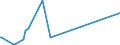 KN 73182100 /Exporte /Einheit = Preise (Euro/Tonne) /Partnerland: San Marino /Meldeland: Eur27_2020 /73182100:Federringe und Federscheiben und Andere Sicherungsringe und -scheiben, aus Eisen Oder Stahl