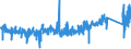 KN 73182100 /Exporte /Einheit = Preise (Euro/Tonne) /Partnerland: Polen /Meldeland: Eur27_2020 /73182100:Federringe und Federscheiben und Andere Sicherungsringe und -scheiben, aus Eisen Oder Stahl