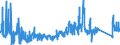 KN 73182100 /Exporte /Einheit = Preise (Euro/Tonne) /Partnerland: Rumaenien /Meldeland: Eur27_2020 /73182100:Federringe und Federscheiben und Andere Sicherungsringe und -scheiben, aus Eisen Oder Stahl