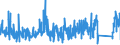 KN 73182100 /Exporte /Einheit = Preise (Euro/Tonne) /Partnerland: Bulgarien /Meldeland: Eur27_2020 /73182100:Federringe und Federscheiben und Andere Sicherungsringe und -scheiben, aus Eisen Oder Stahl