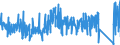 KN 73182100 /Exporte /Einheit = Preise (Euro/Tonne) /Partnerland: Slowenien /Meldeland: Eur27_2020 /73182100:Federringe und Federscheiben und Andere Sicherungsringe und -scheiben, aus Eisen Oder Stahl