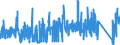 KN 73182100 /Exporte /Einheit = Preise (Euro/Tonne) /Partnerland: Kroatien /Meldeland: Eur27_2020 /73182100:Federringe und Federscheiben und Andere Sicherungsringe und -scheiben, aus Eisen Oder Stahl