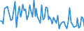 KN 73182100 /Exporte /Einheit = Preise (Euro/Tonne) /Partnerland: Serb.-mont. /Meldeland: Eur15 /73182100:Federringe und Federscheiben und Andere Sicherungsringe und -scheiben, aus Eisen Oder Stahl