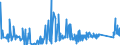 KN 73182100 /Exporte /Einheit = Preise (Euro/Tonne) /Partnerland: Ehem.jug.rep.mazed /Meldeland: Eur27_2020 /73182100:Federringe und Federscheiben und Andere Sicherungsringe und -scheiben, aus Eisen Oder Stahl