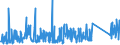 KN 73182100 /Exporte /Einheit = Preise (Euro/Tonne) /Partnerland: Serbien /Meldeland: Eur27_2020 /73182100:Federringe und Federscheiben und Andere Sicherungsringe und -scheiben, aus Eisen Oder Stahl