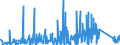 KN 73182100 /Exporte /Einheit = Preise (Euro/Tonne) /Partnerland: Marokko /Meldeland: Eur27_2020 /73182100:Federringe und Federscheiben und Andere Sicherungsringe und -scheiben, aus Eisen Oder Stahl